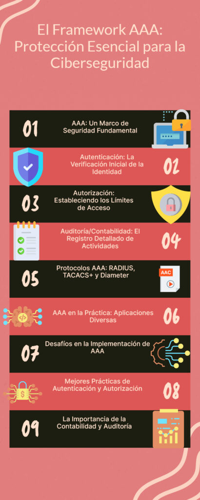 qué es el framework aaa infografia