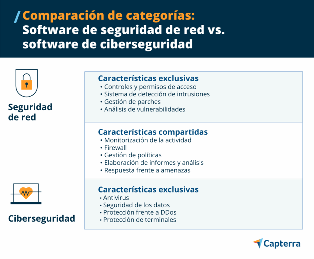 La ciberseguridad vs seguridad de la información