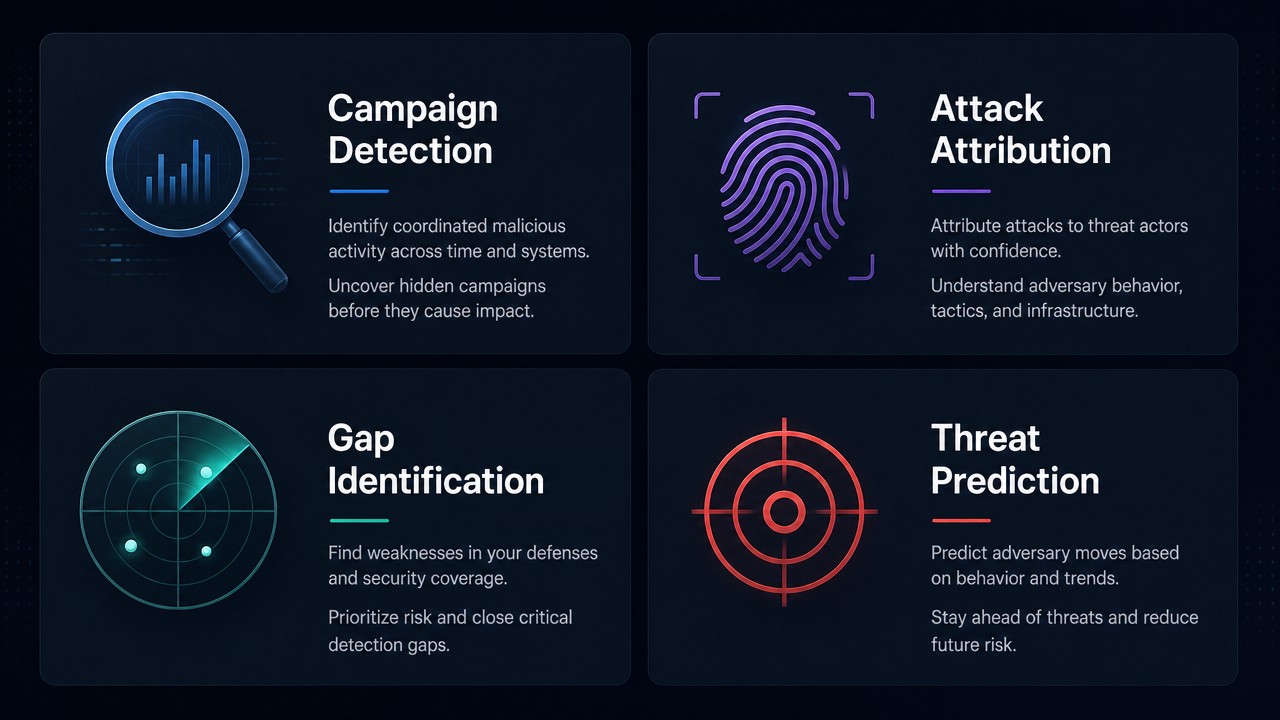 Modelo Diamante análisis de intrusiones -- Cuatro casos de uso del Modelo Diamante análisis de intrusiones: detección de campañas, atribución de ataques, identificación de brechas y predicción de amenazas
